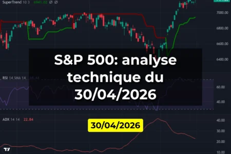 S&P 500: analyse technique du 30/04/2026