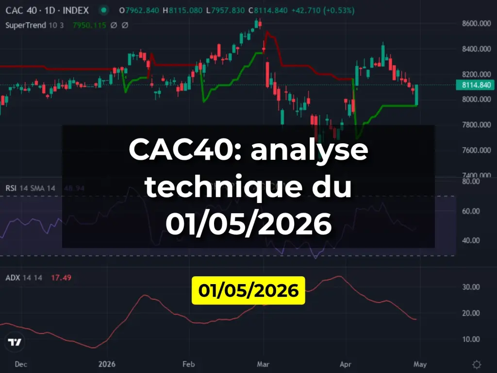 CAC40: analyse technique du 01/05/2026
