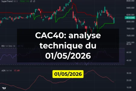 CAC40: analyse technique du 01/05/2026
