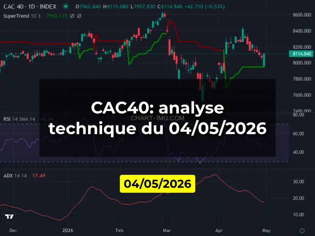 CAC40: analyse technique du 04/05/2026