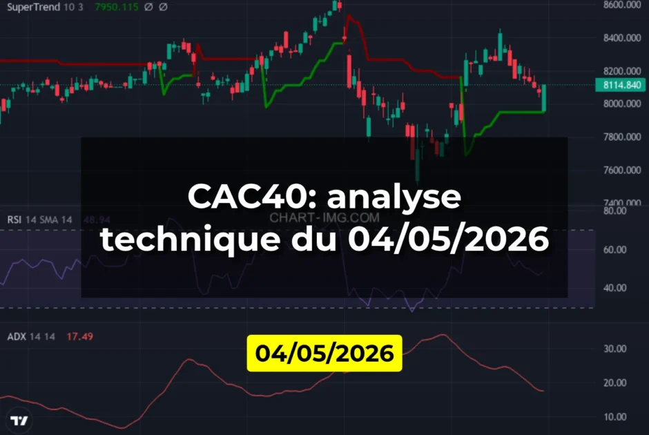 CAC40: analyse technique du 04/05/2026