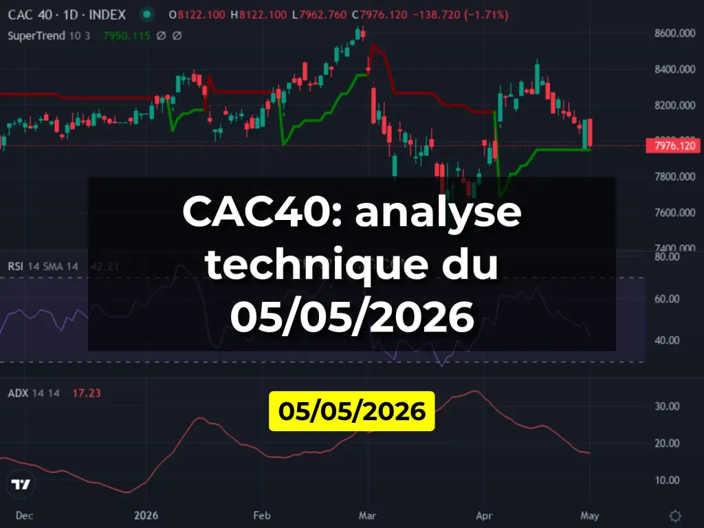CAC40: analyse technique du 05/05/2026