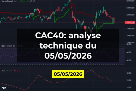 CAC40: analyse technique du 05/05/2026