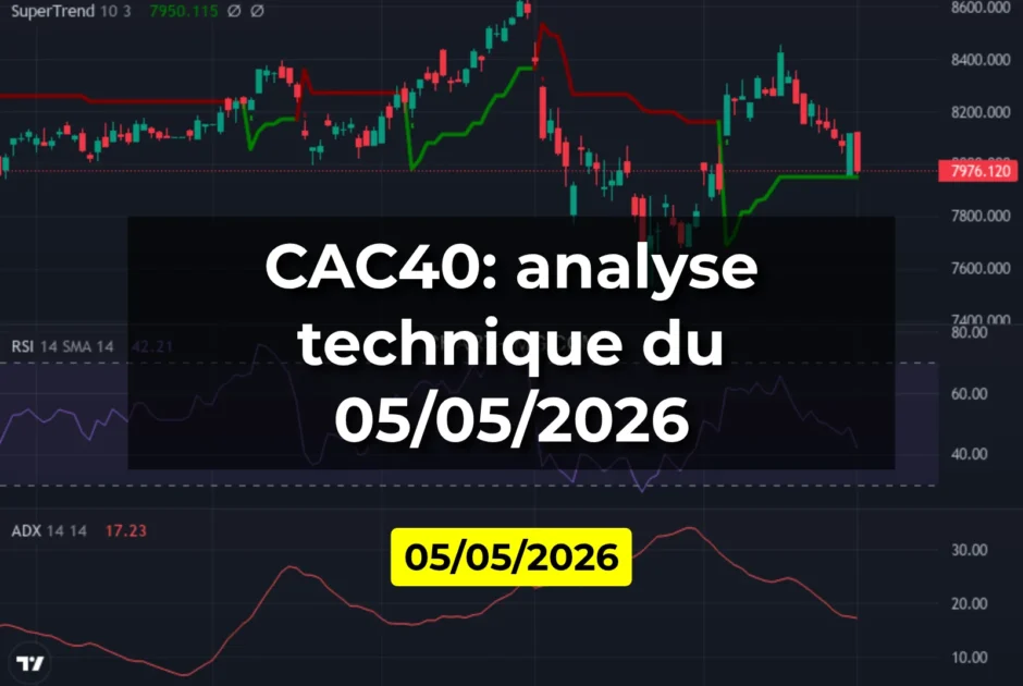 CAC40: analyse technique du 05/05/2026