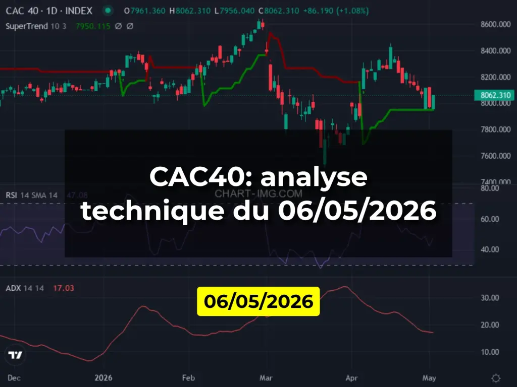 CAC40: analyse technique du 06/05/2026