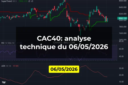 CAC40: analyse technique du 06/05/2026