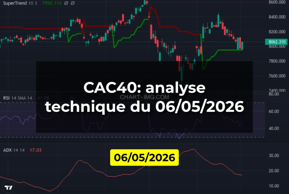CAC40: analyse technique du 06/05/2026