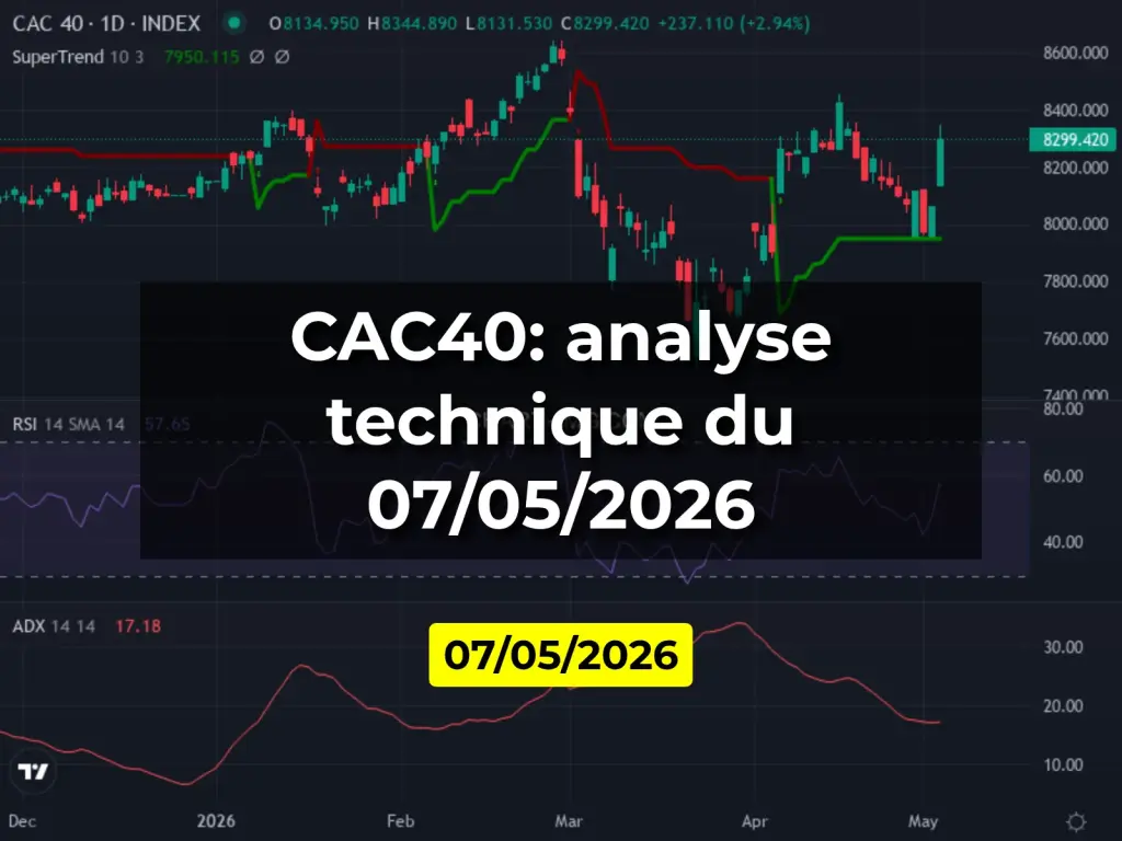 CAC40: analyse technique du 07/05/2026
