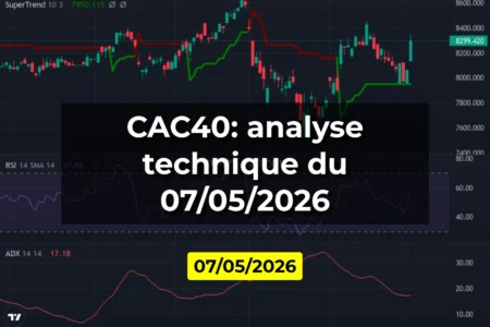 CAC40: analyse technique du 07/05/2026