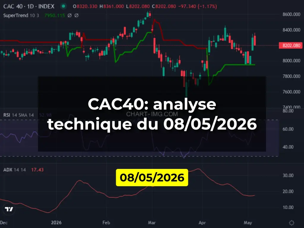 CAC40: analyse technique du 08/05/2026