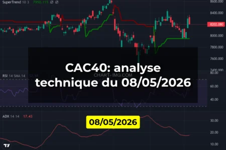 CAC40: analyse technique du 08/05/2026