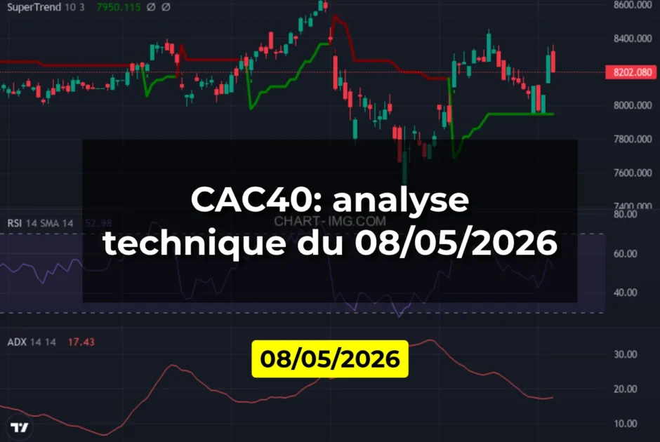 CAC40: analyse technique du 08/05/2026