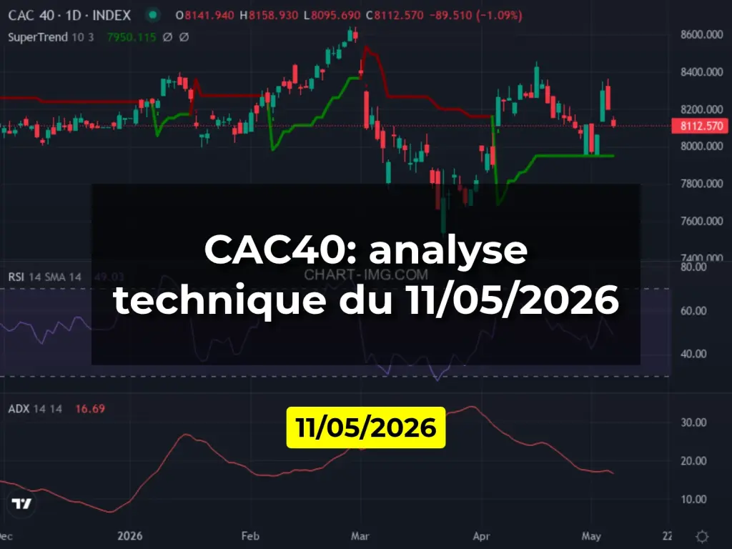 CAC40: analyse technique du 11/05/2026