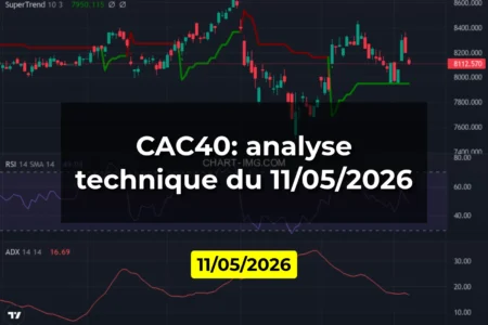 CAC40: analyse technique du 11/05/2026