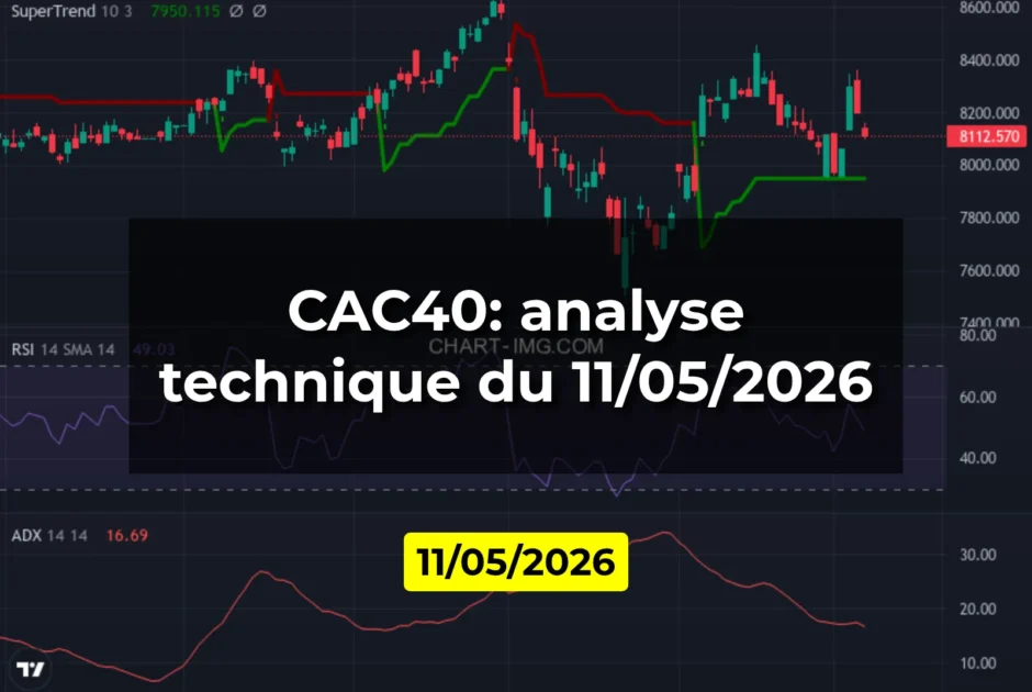 CAC40: analyse technique du 11/05/2026