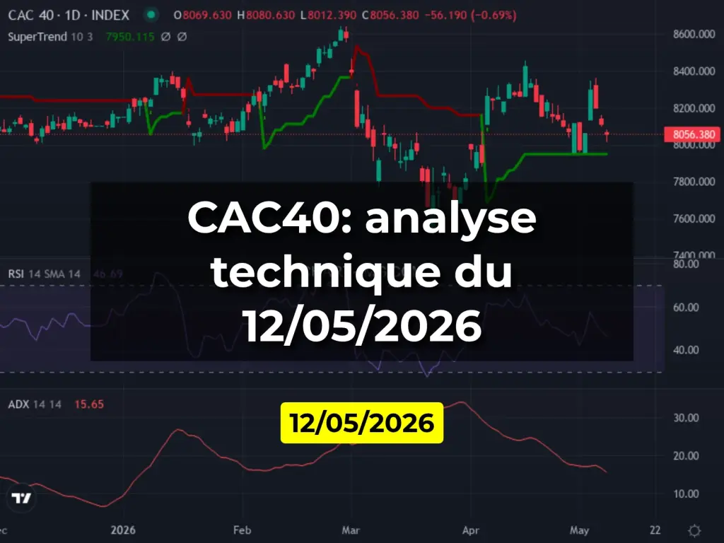 CAC40: analyse technique du 12/05/2026