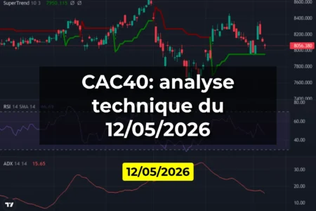 CAC40: analyse technique du 12/05/2026