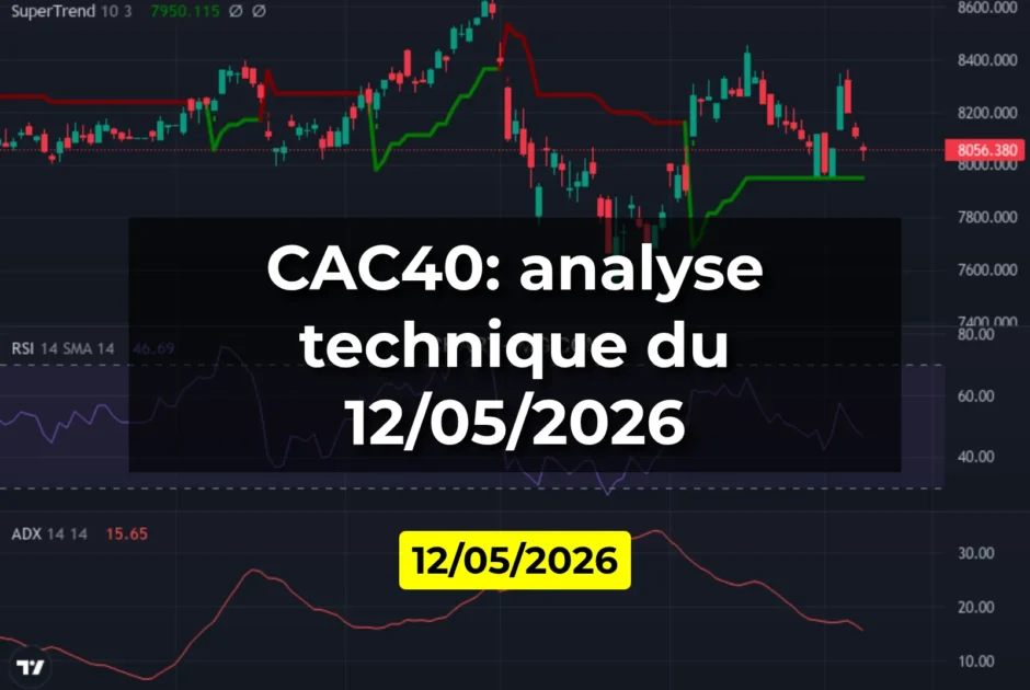 CAC40: analyse technique du 12/05/2026