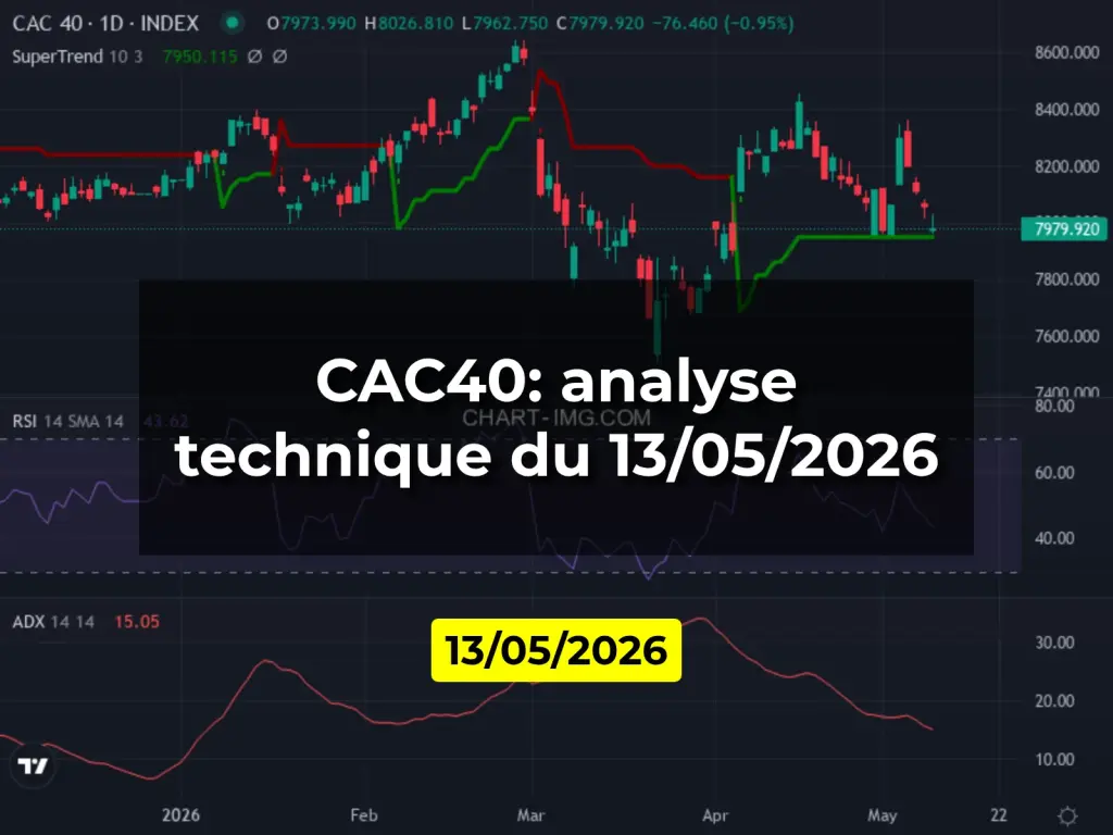 CAC40: analyse technique du 13/05/2026