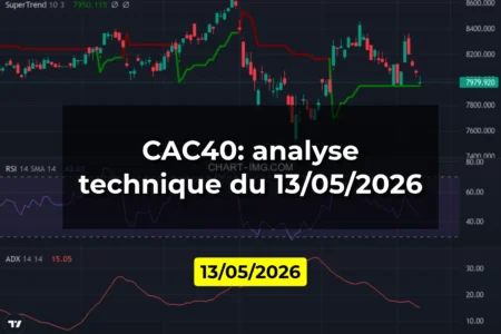 CAC40: analyse technique du 13/05/2026