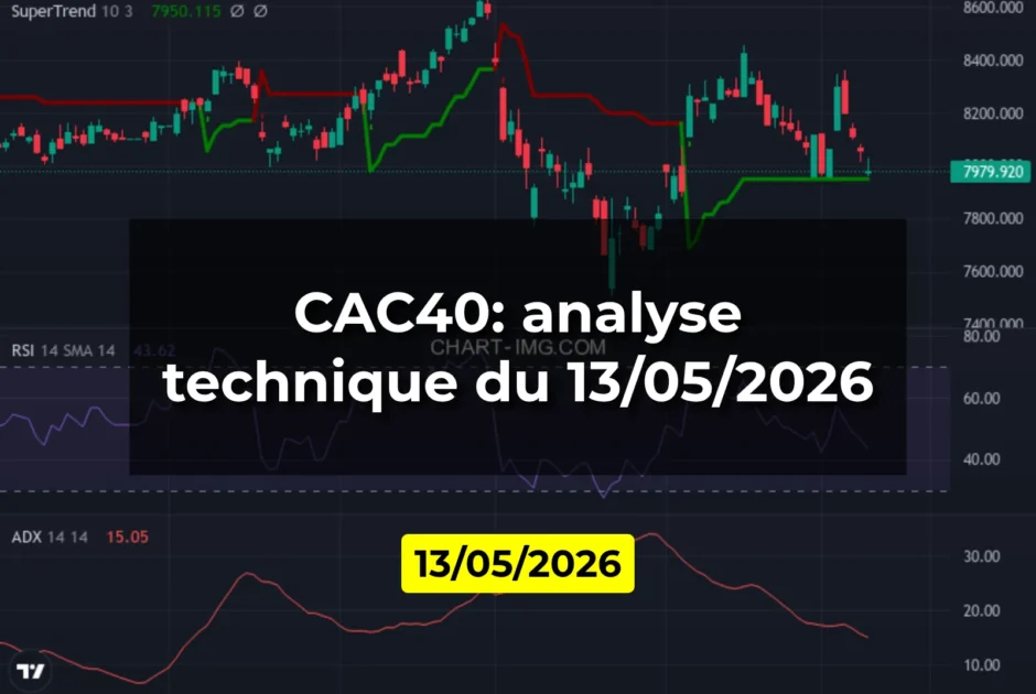 CAC40: analyse technique du 13/05/2026