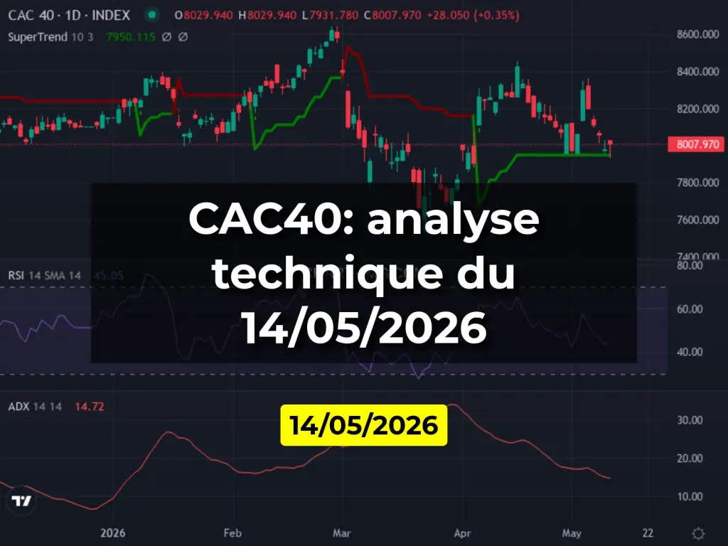 CAC40: analyse technique du 14/05/2026