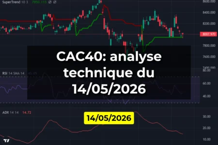 CAC40: analyse technique du 14/05/2026