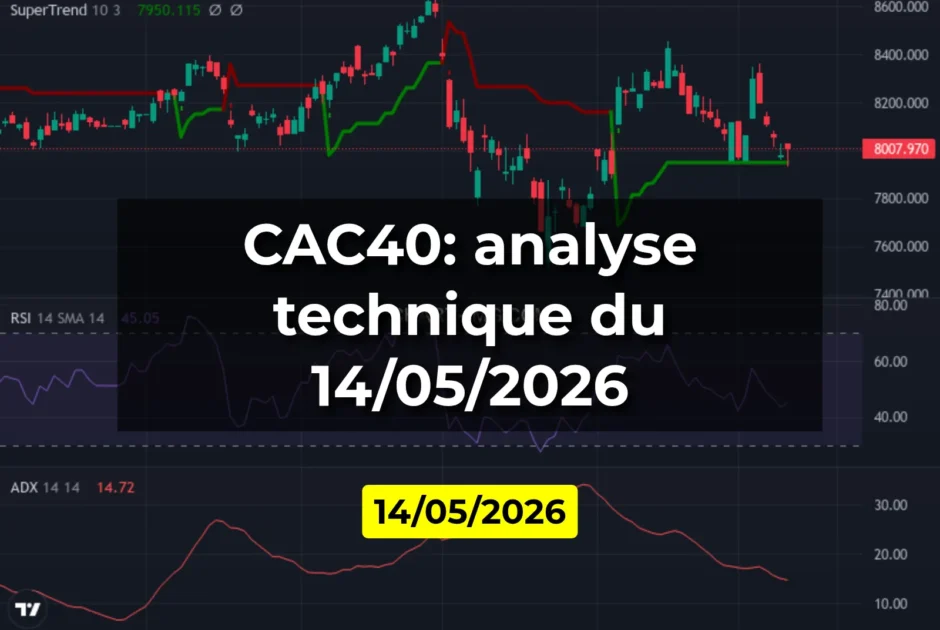 CAC40: analyse technique du 14/05/2026