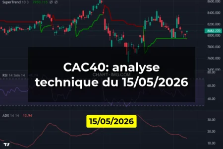 CAC40: analyse technique du 15/05/2026