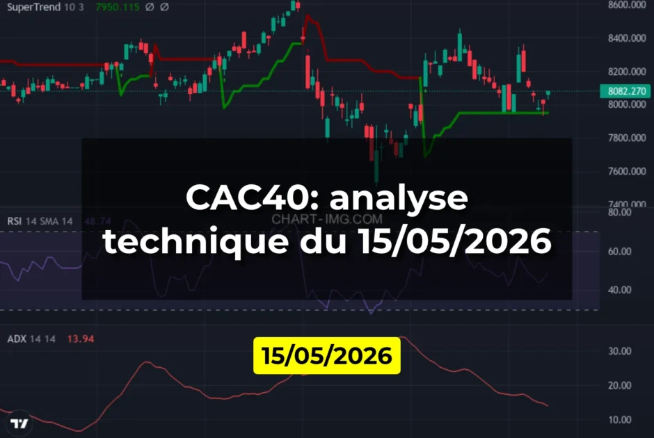 CAC40: analyse technique du 15/05/2026