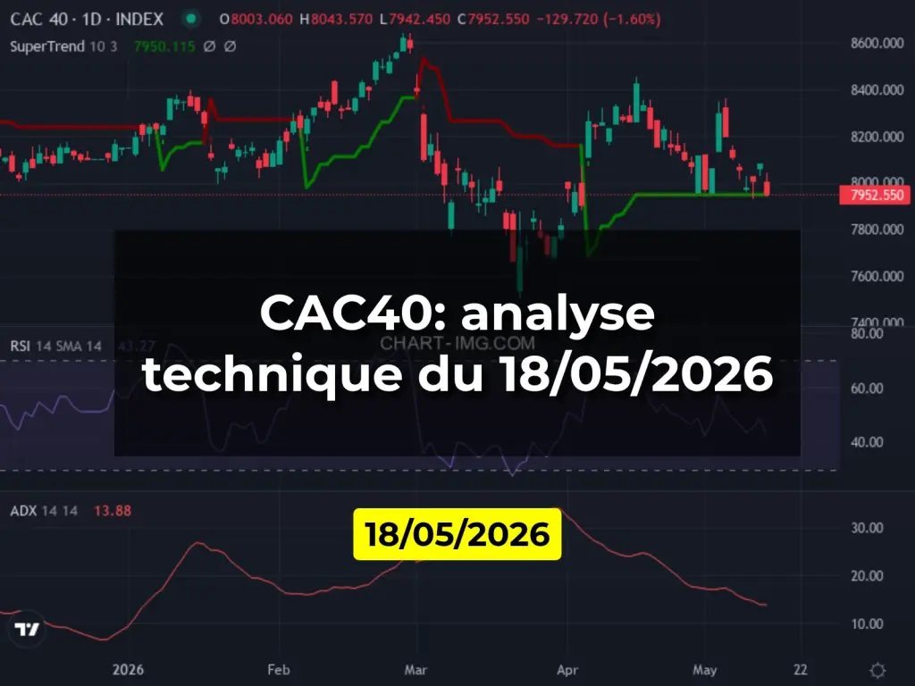 CAC40: analyse technique du 18/05/2026