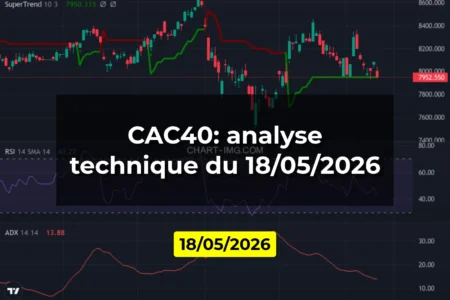 CAC40: analyse technique du 18/05/2026