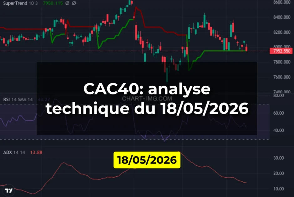 CAC40: analyse technique du 18/05/2026
