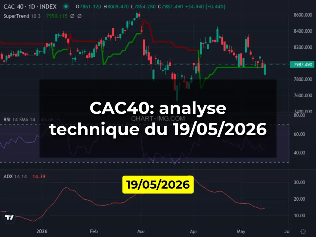 CAC40: analyse technique du 19/05/2026