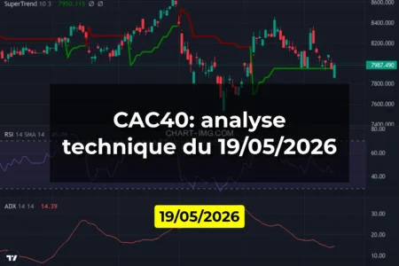 CAC40: analyse technique du 19/05/2026