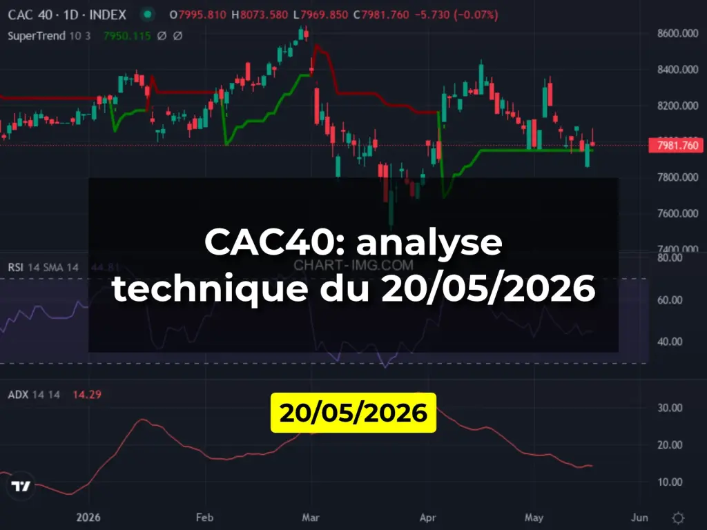 CAC40: analyse technique du 20/05/2026