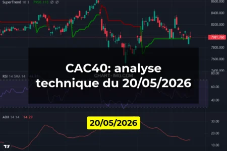 CAC40: analyse technique du 20/05/2026