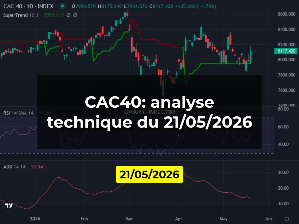 CAC40: analyse technique du 21/05/2026
