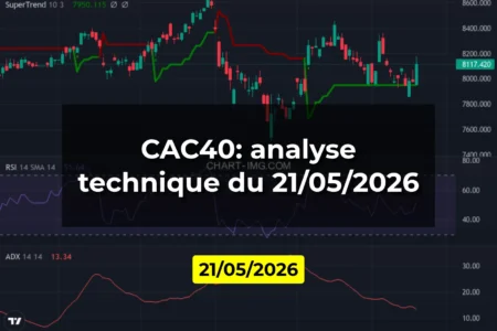 CAC40: analyse technique du 21/05/2026