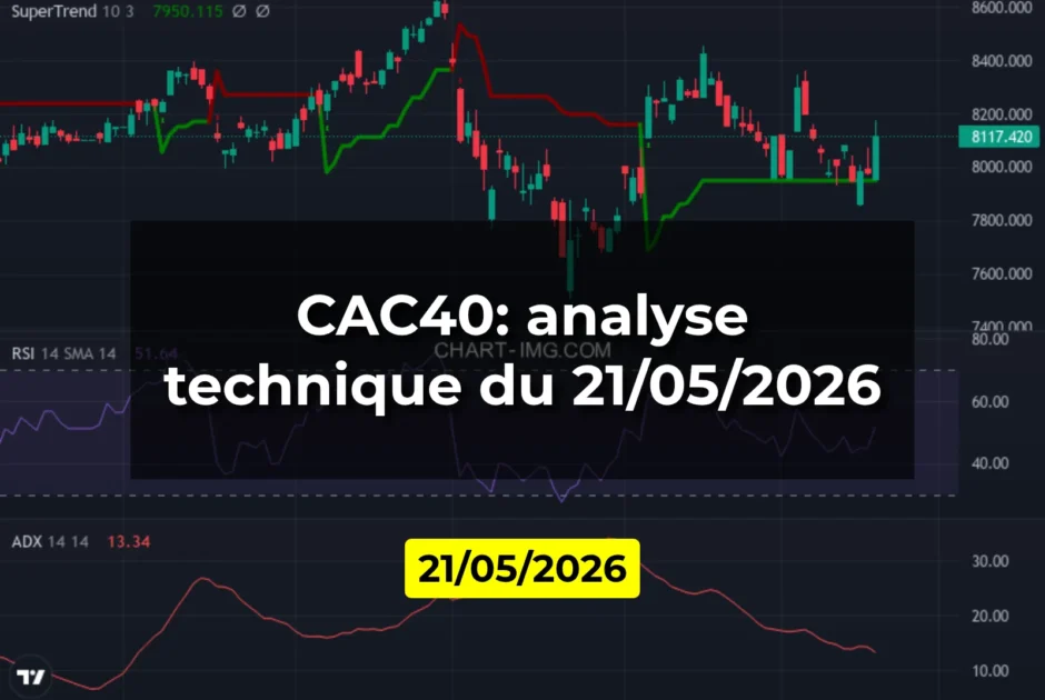 CAC40: analyse technique du 21/05/2026