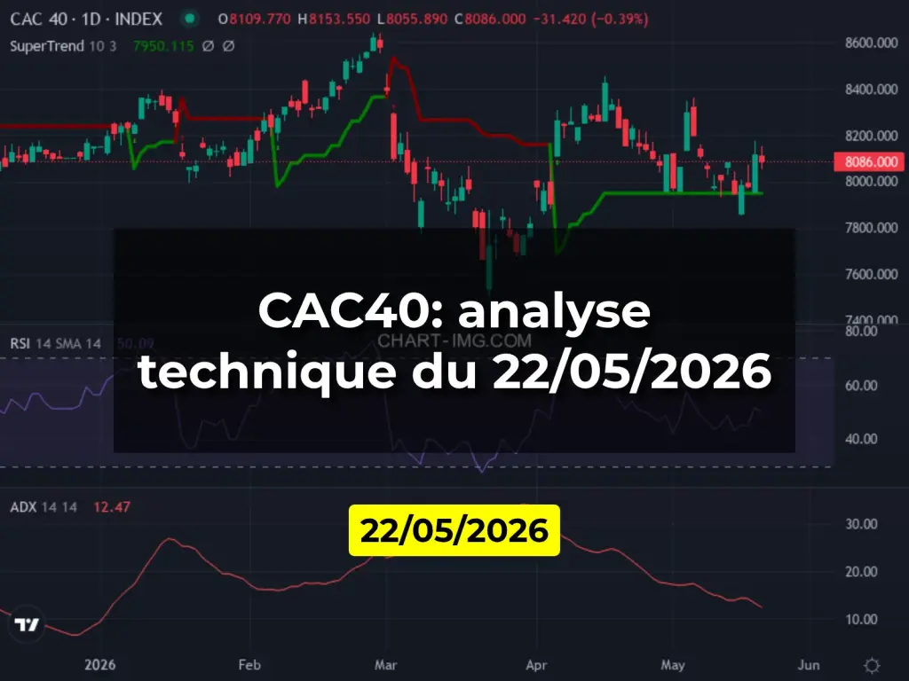 CAC40: analyse technique du 22/05/2026