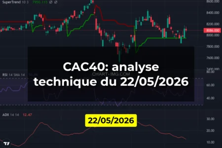 CAC40: analyse technique du 22/05/2026