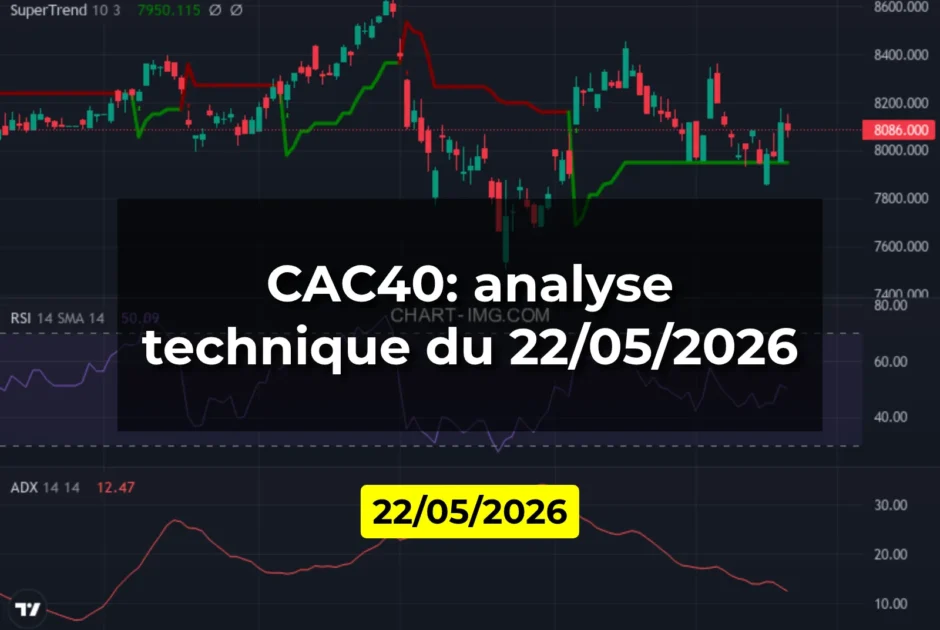 CAC40: analyse technique du 22/05/2026