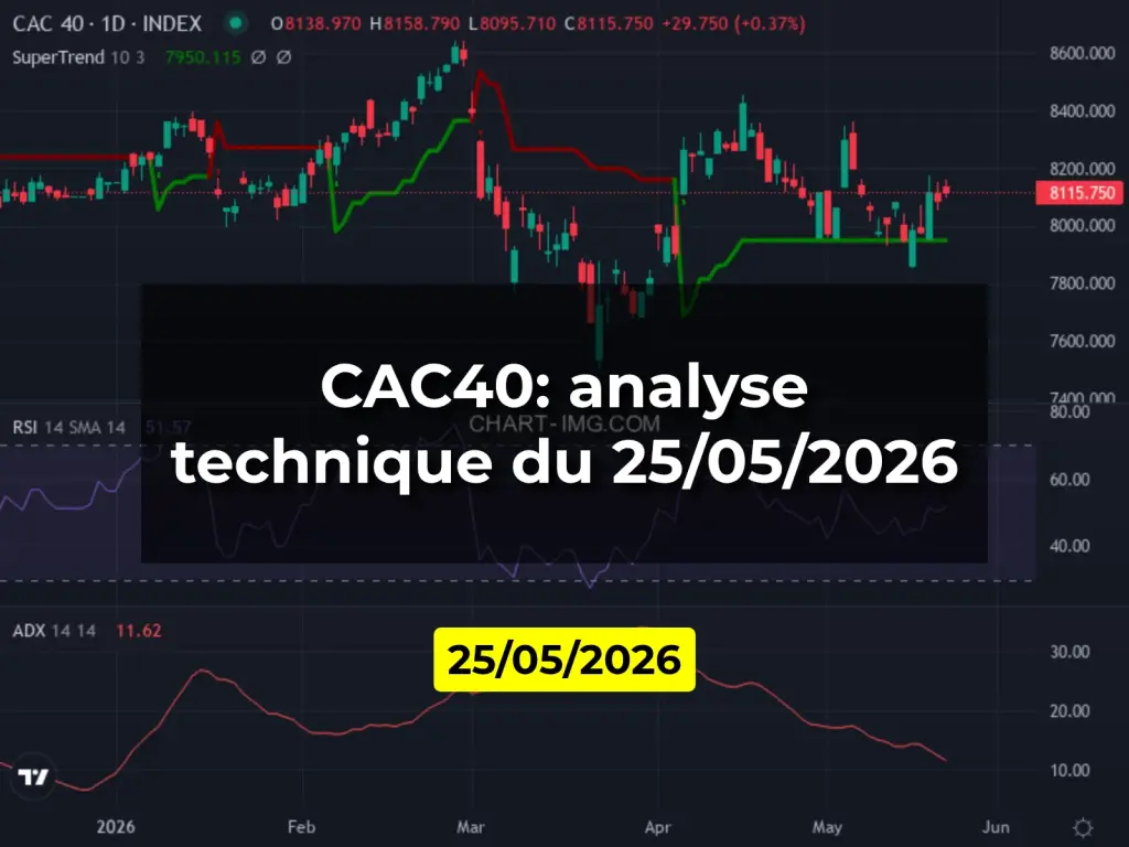 CAC40: analyse technique du 25/05/2026