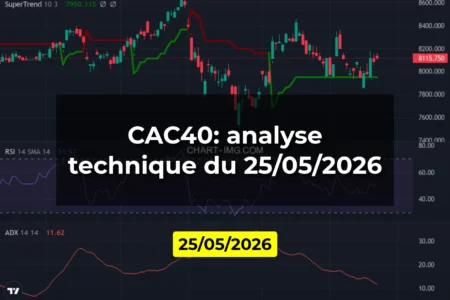 CAC40: analyse technique du 25/05/2026