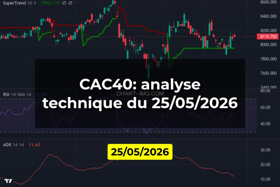 CAC40: analyse technique du 25/05/2026