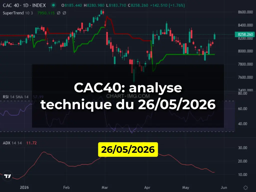 CAC40: analyse technique du 26/05/2026