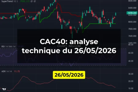 CAC40: analyse technique du 26/05/2026