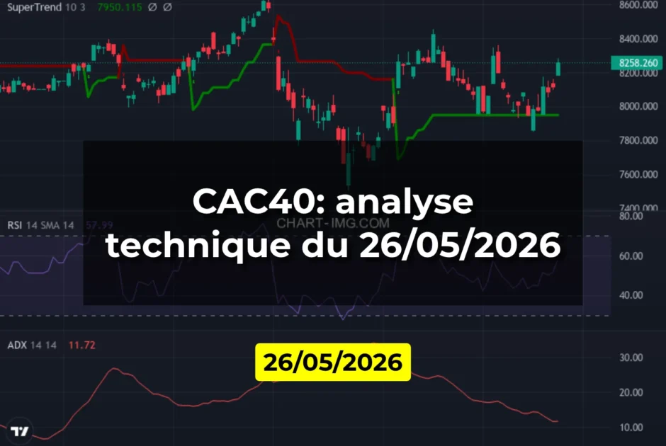 CAC40: analyse technique du 26/05/2026