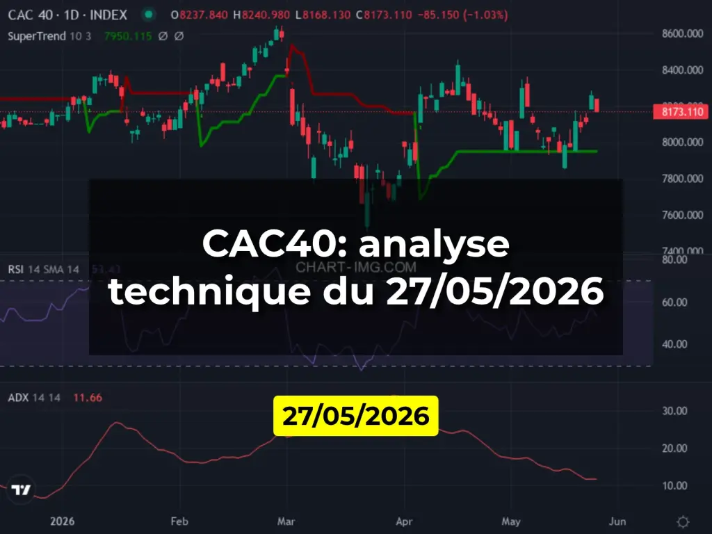 CAC40: analyse technique du 27/05/2026